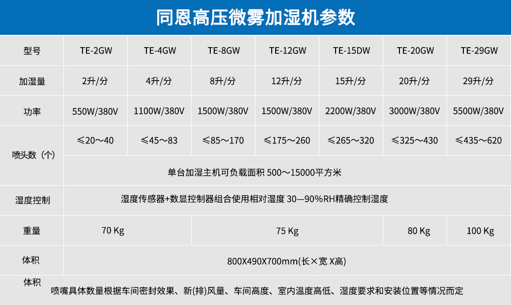 高壓微霧加濕器參數.jpg