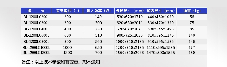 防爆冰箱參數表.jpg