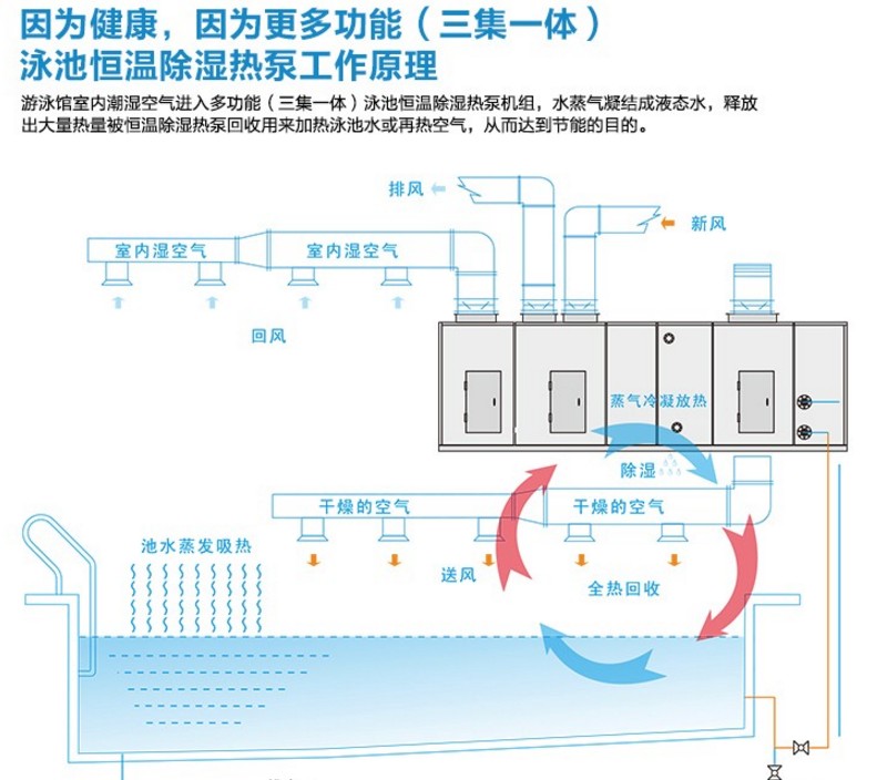 泳池熱泵除濕機組安裝示意圖.jpg