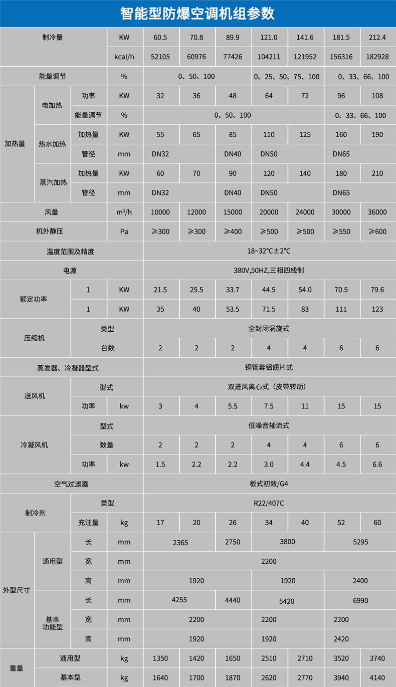 智能型防爆空調參數.jpg