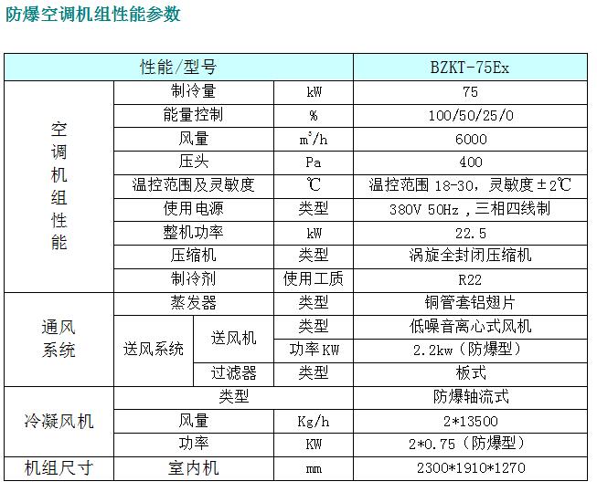 防爆屋頂式空調機.jpg