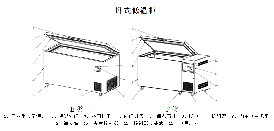 超低溫型防爆冰箱-2.png